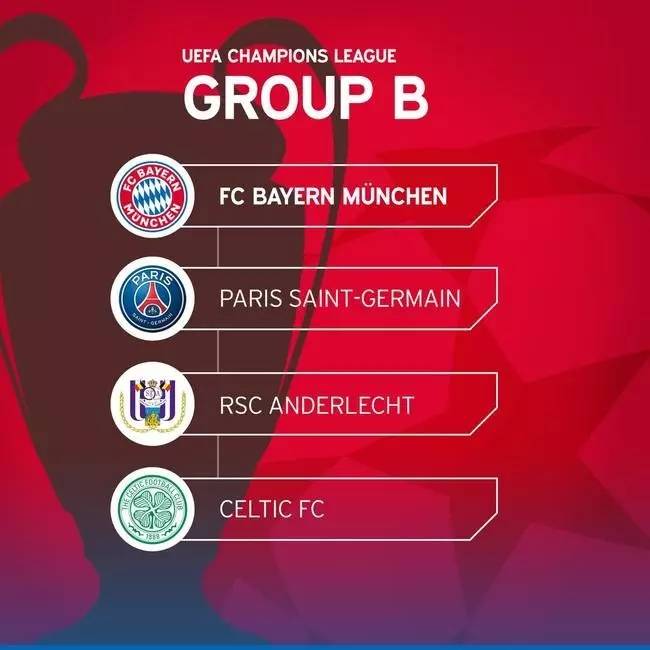  欧冠小组赛抽签出炉，死亡之组引发热议