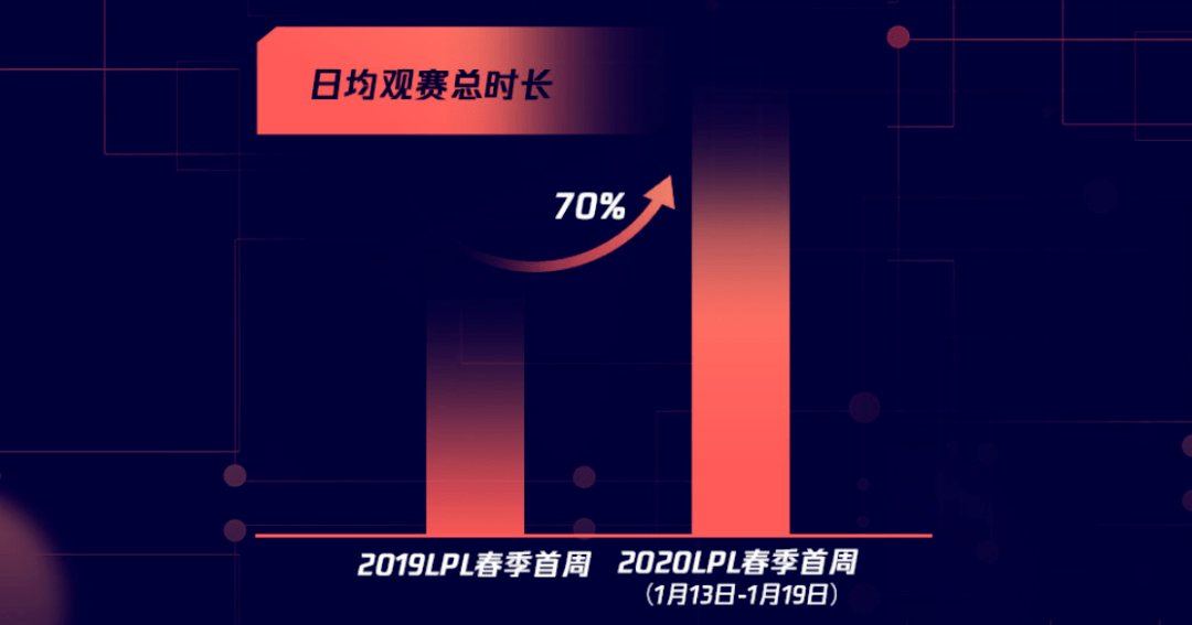  电竞赞助商加码投入助力行业发展  